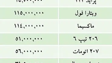 آخرین قیمت های خودرو در بازار