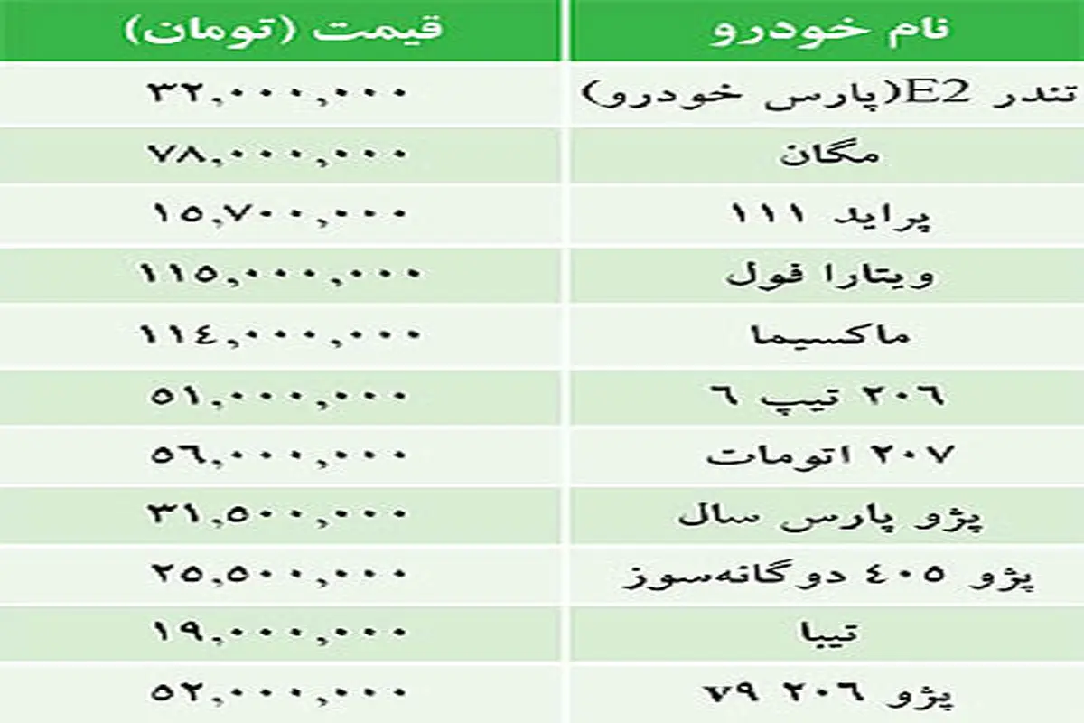 آخرین قیمت های خودرو در بازار