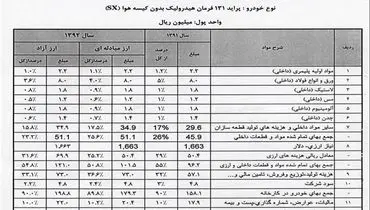 جدیدترین آنالیز قیمت دو محصول سایپا