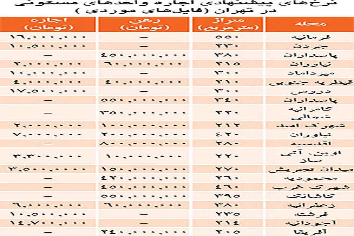 اجاره بهای باور نکردنی آپارتمان‌های لوکس