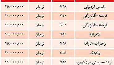 آپارتمان‌‌هاي ویژه آدم‌هاي خاص در تهران