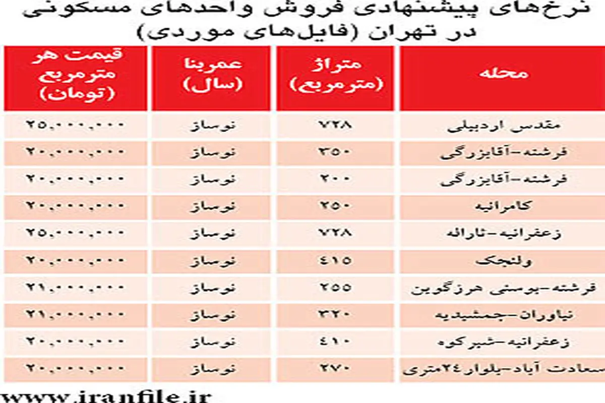 آپارتمان‌‌هاي ویژه آدم‌هاي خاص در تهران