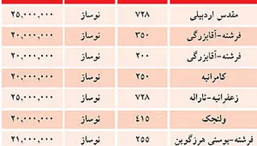آپارتمان‌‌هاي ویژه آدم‌هاي خاص در تهران