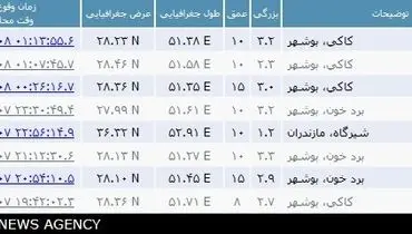 چهار زمین‌لرزه کاکی را لرزاند