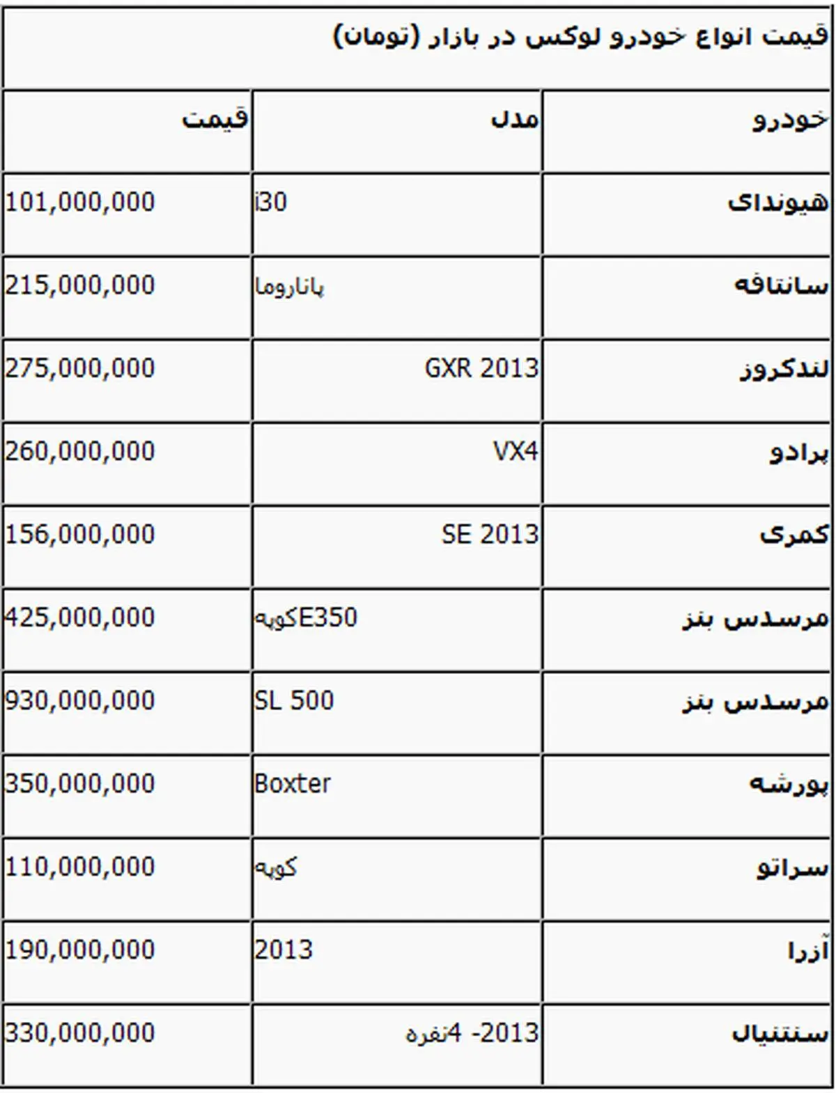 جدیدترین بهای خودروهای لوکس در بازار+جدول