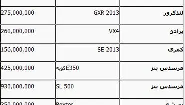 جدیدترین بهای خودروهای لوکس در بازار+جدول