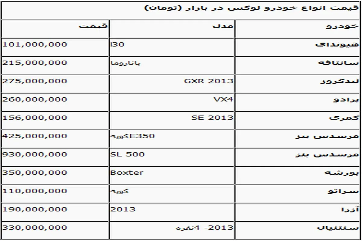 جدیدترین بهای خودروهای لوکس در بازار+جدول