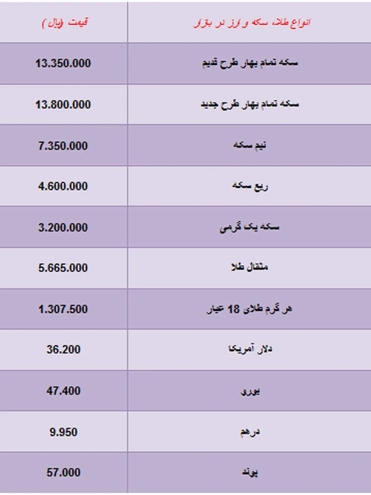 جدول/ قیمت انواع طلا، سکه و ارز در بازار