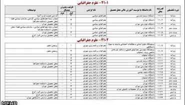42 دانشگاه تنها یک دانشجوی دکتری می‌پذیرند