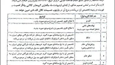 تعیین تکلیف کالاهای اساسی برای تک نرخی شدن ارز