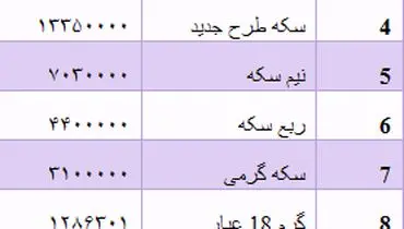 نرخ انواع سکه و طلا