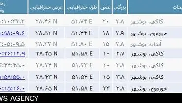 بوشهر شش‌بار لرزید