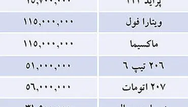 جدول/ قيمت خودرو‌هاي داخلي در بازار
