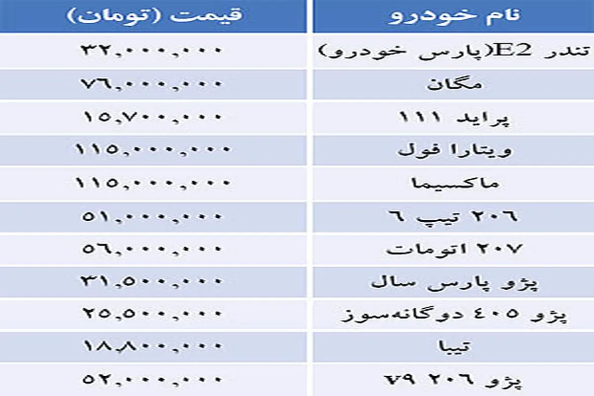 جدول/ قيمت خودرو‌هاي داخلي در بازار