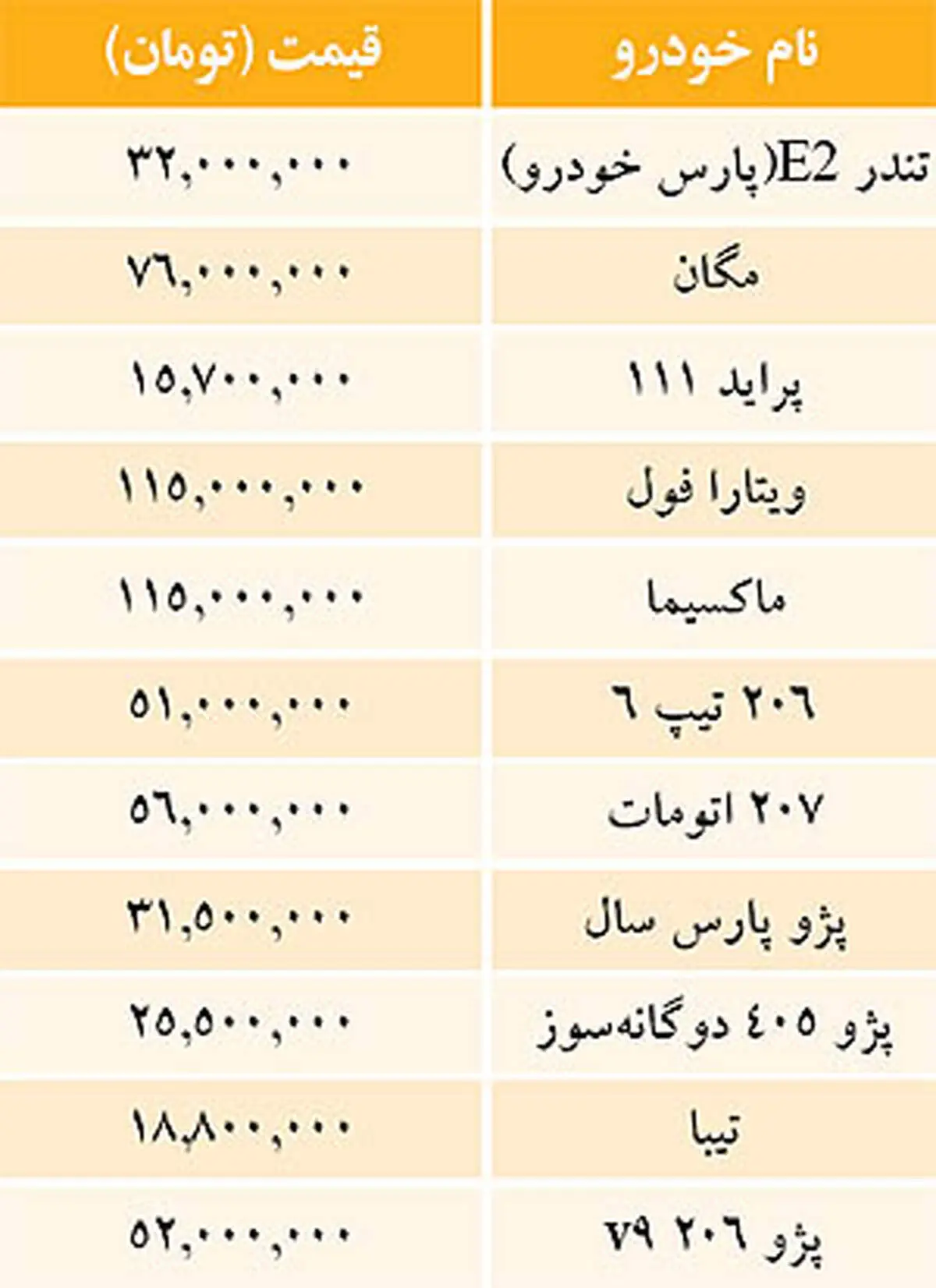 آخرين قيمت خودرو‌هاي داخلي در بازار