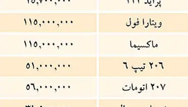 آخرين قيمت خودرو‌هاي داخلي در بازار