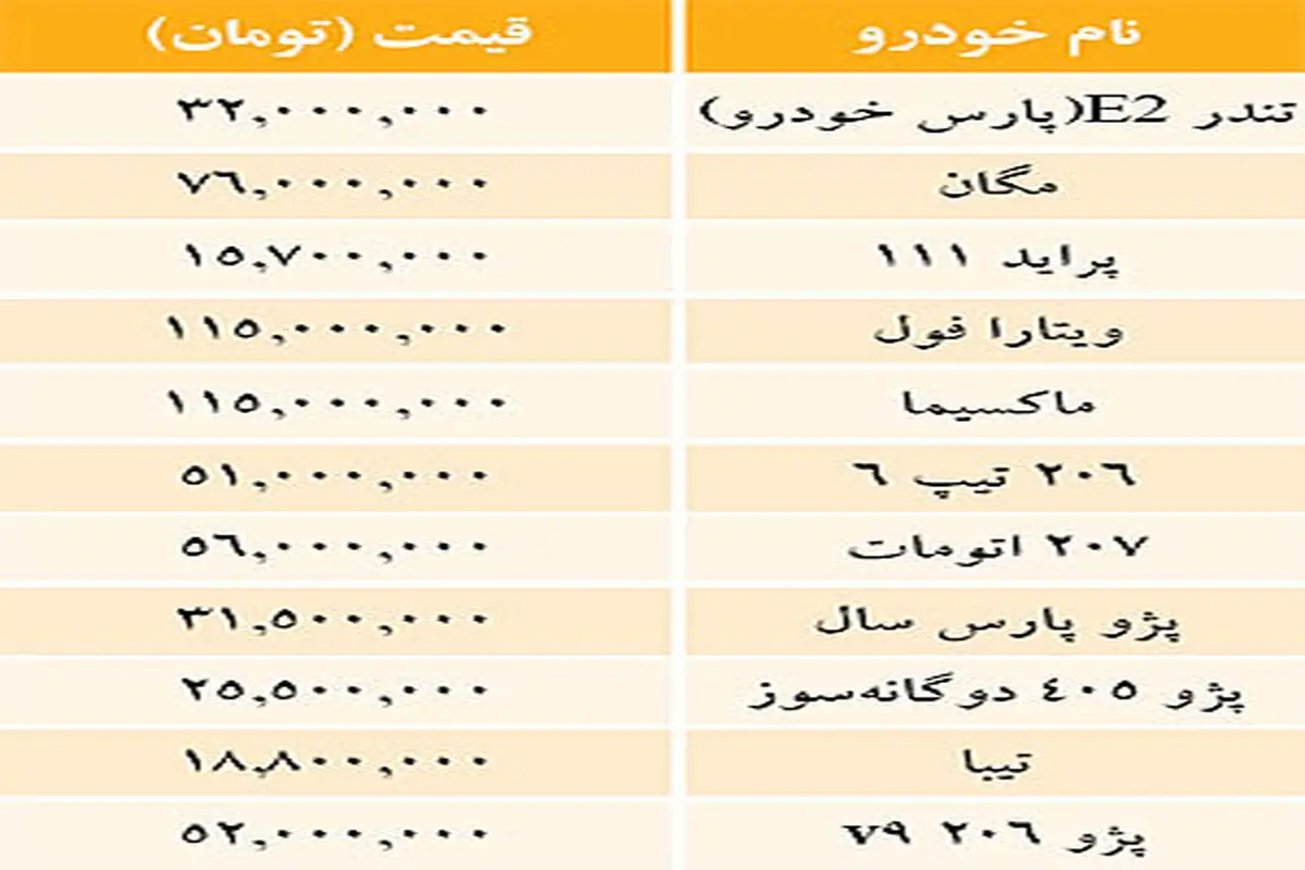 آخرين قيمت خودرو‌هاي داخلي در بازار