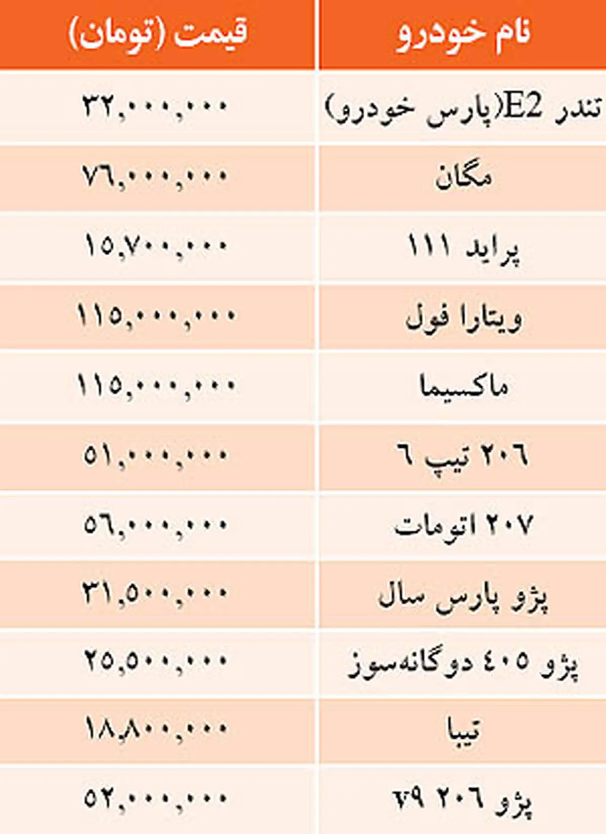 آخرین قیمت خودرو در بازار