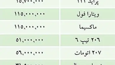قيمت خودرو‌هاي داخلي در بازار+جدول