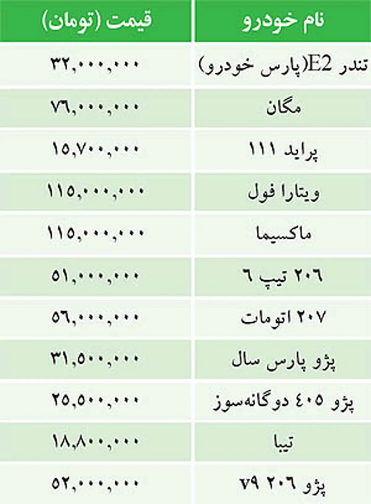 قيمت خودرو‌هاي داخلي در بازار+جدول