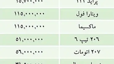 قيمت خودرو‌هاي داخلي در بازار+جدول