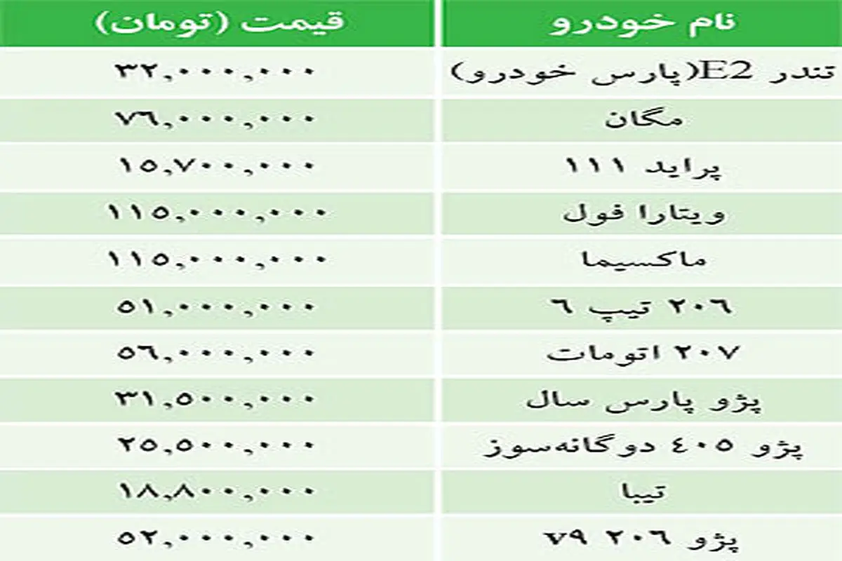 قيمت خودرو‌هاي داخلي در بازار+جدول