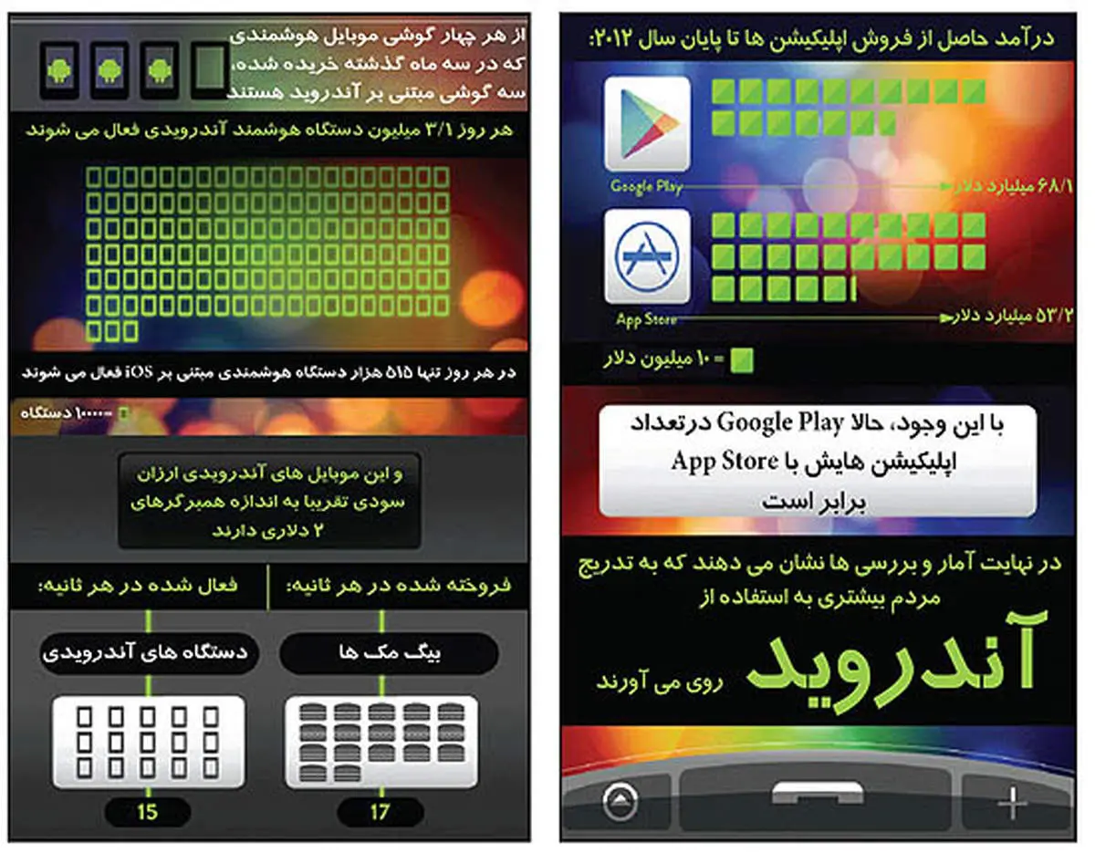 آندروید از طلوع تا صعود