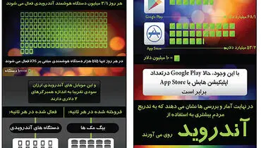 آندروید از طلوع تا صعود