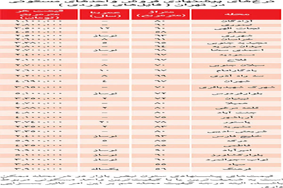 آپارتمان‌هایی که پای میز قرارداد ارزان شدند/ جدول