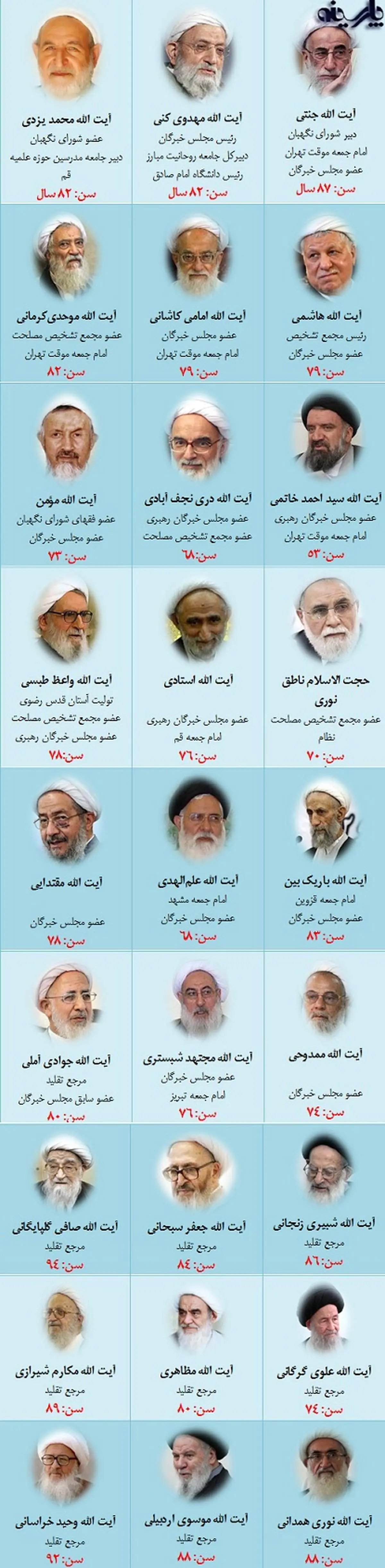 نگاهی به سن شخصیت های سیاسی و مذهبی + جدول