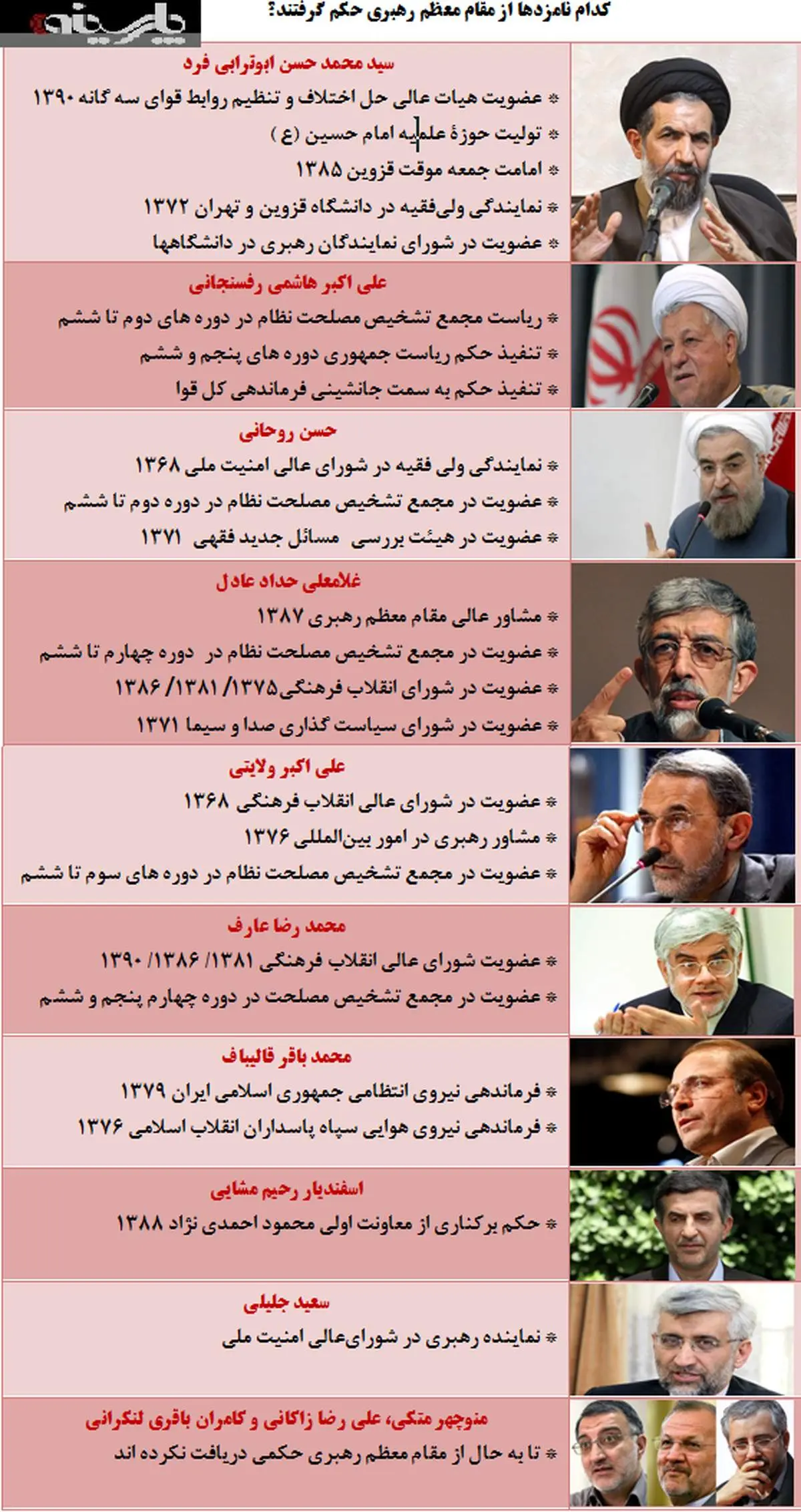کدام نامزدهای انتخابات ریاست جمهوری از رهبری "حکم" دارند؟+جدول