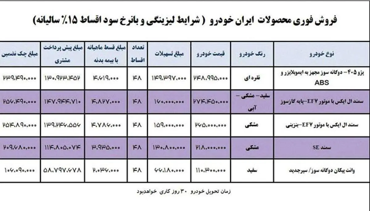 آغاز فروش اقساطی محصولات ایران خودرو