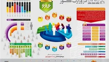 اینفوگرافی/ همه در وزارت کشور