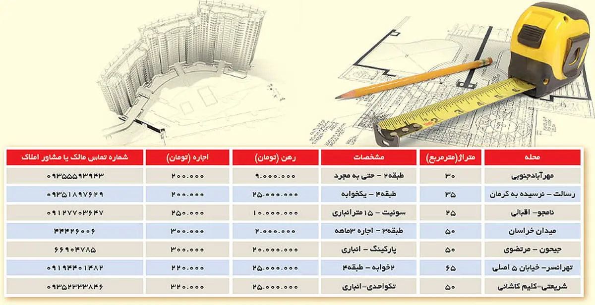 جدول/ کمترین اجاره بها در تهران چقدر است؟