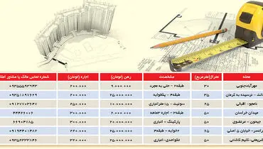 جدول/ کمترین اجاره بها در تهران چقدر است؟
