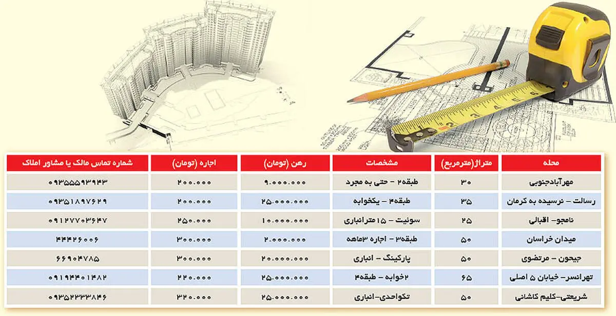 جدول/ کمترین اجاره بها در تهران چقدر است؟