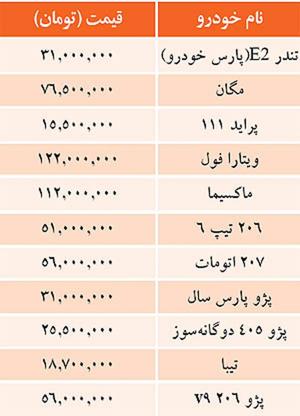 جدول/ بهای خودرو‌های داخلی در بازار امروز