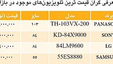 گران‌قیمت‌های بازار تلویزیون ایران