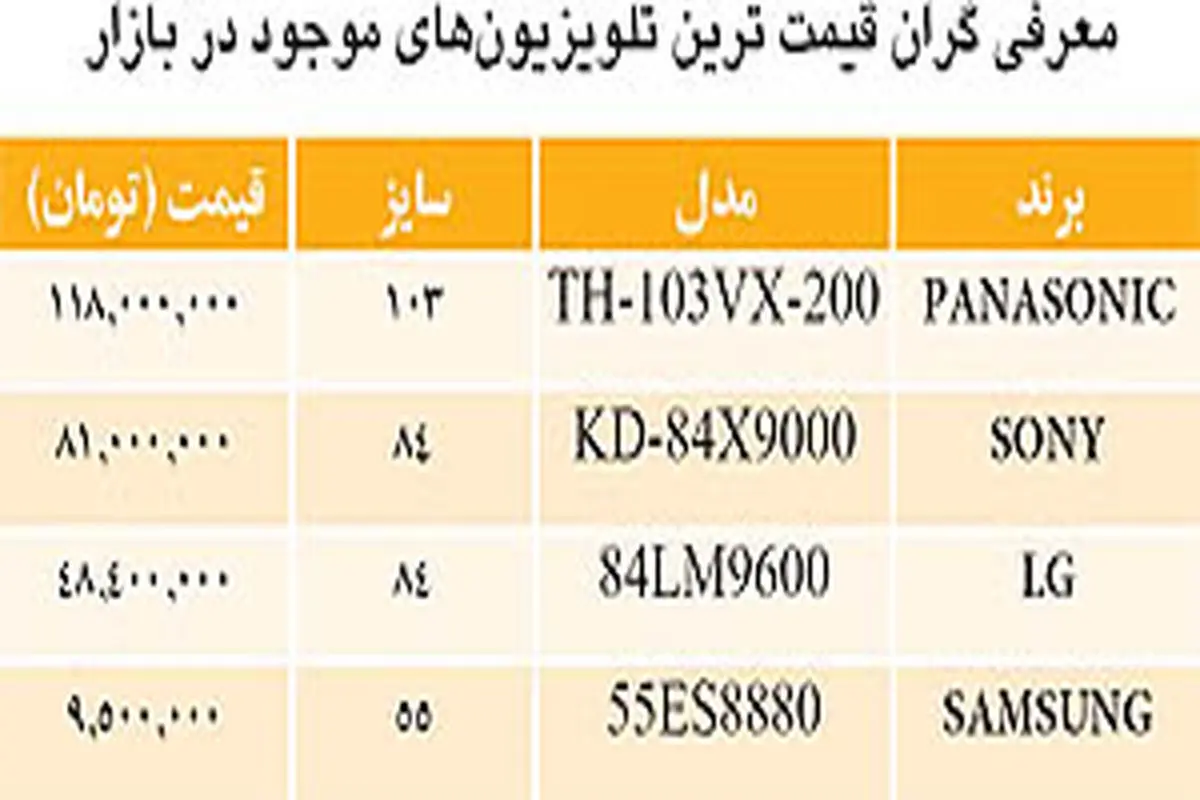گران‌قیمت‌های بازار تلویزیون ایران