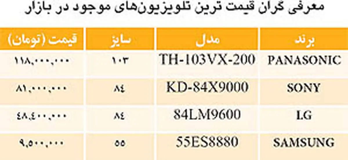 گران‌قیمت‌های بازار تلویزیون ایران