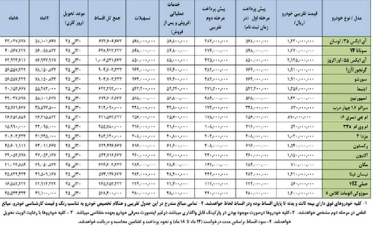 فروش لیزینگی خودروها آغاز شد +جدول
