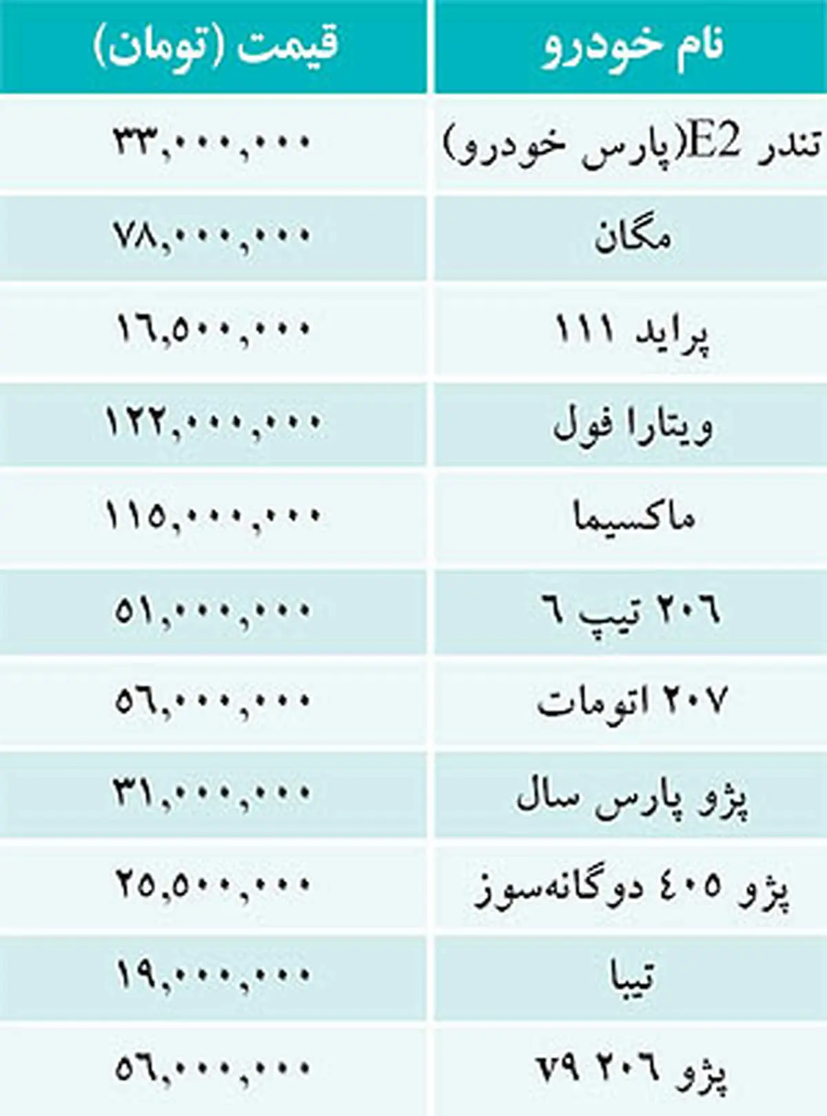 جدول/ قیمت خودروهای داخلی در بازار