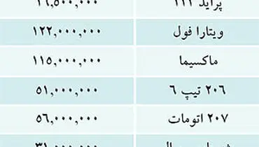 جدول/ قیمت خودروهای داخلی در بازار