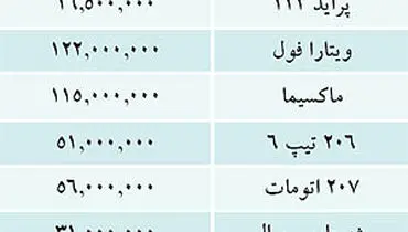 جدول/ قیمت خودروهای داخلی در بازار
