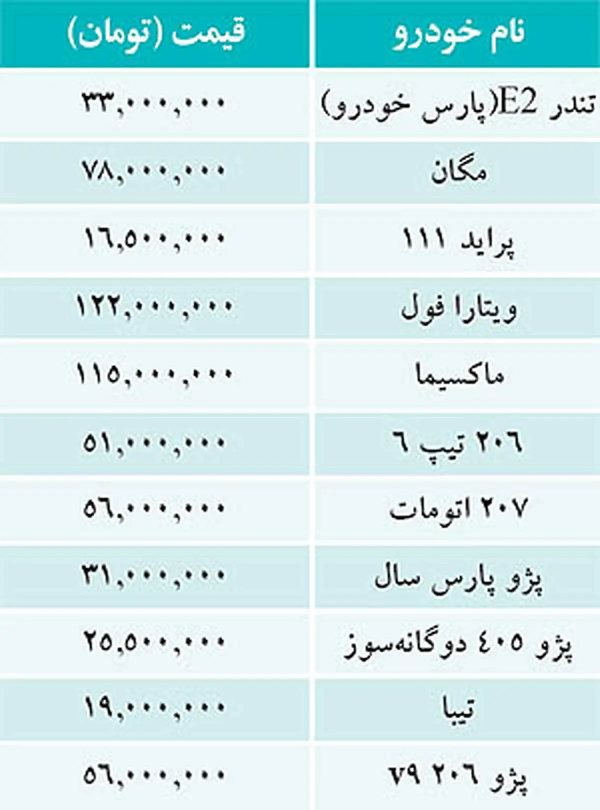 جدول/ قیمت خودروهای داخلی در بازار