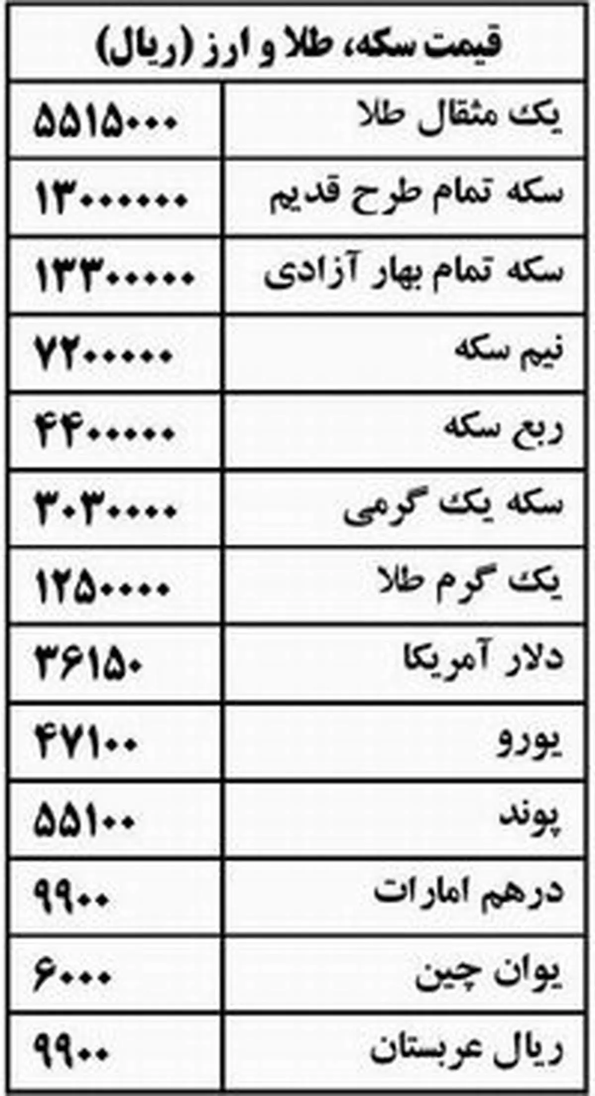 جدول بورس و سكه