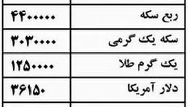 جدول بورس و سكه