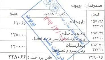 وقتی هزینه وصل سرم از مبلغ سرم بیشتر می‌شود+سند