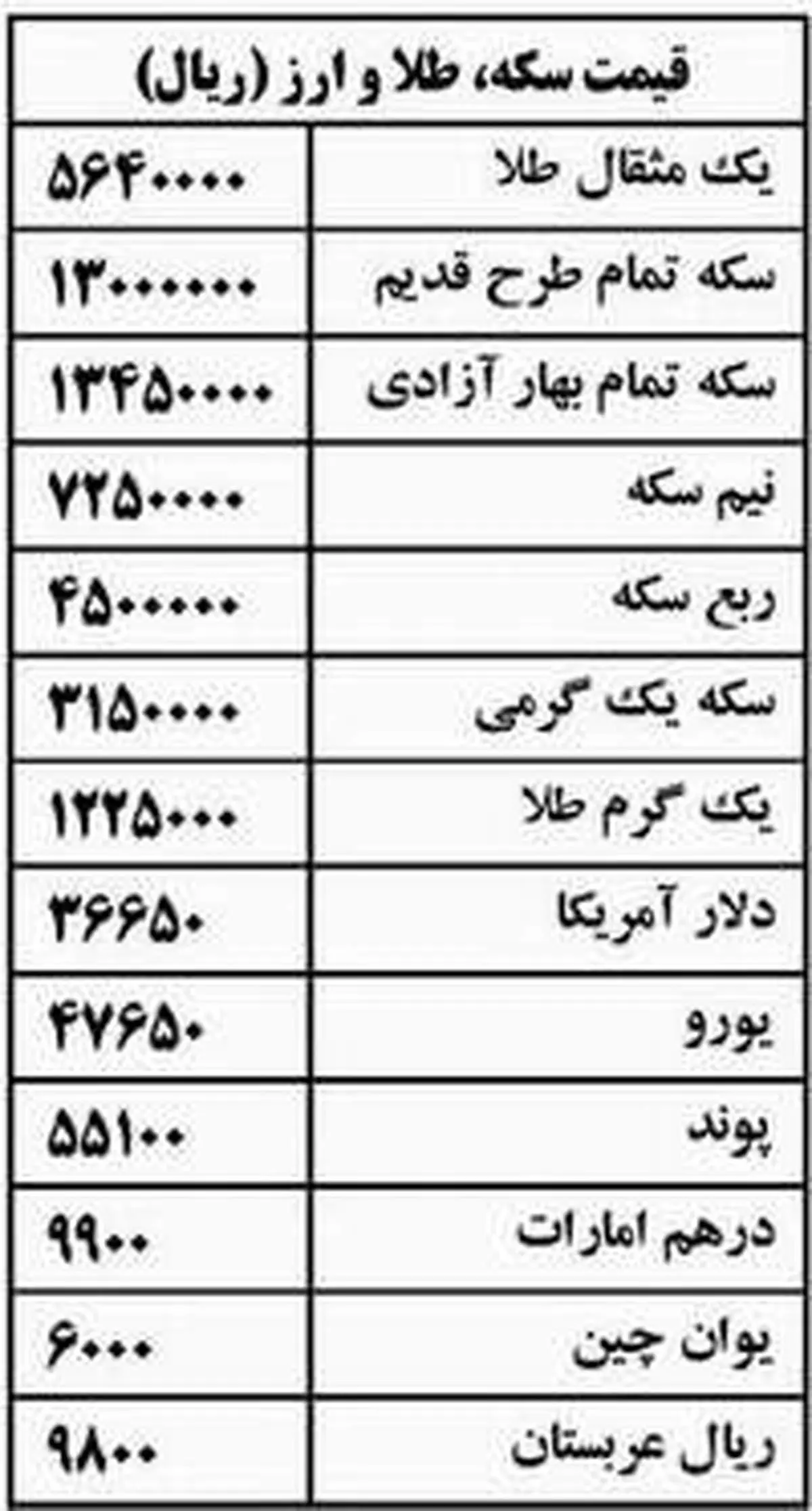 جدول بورس و سكه