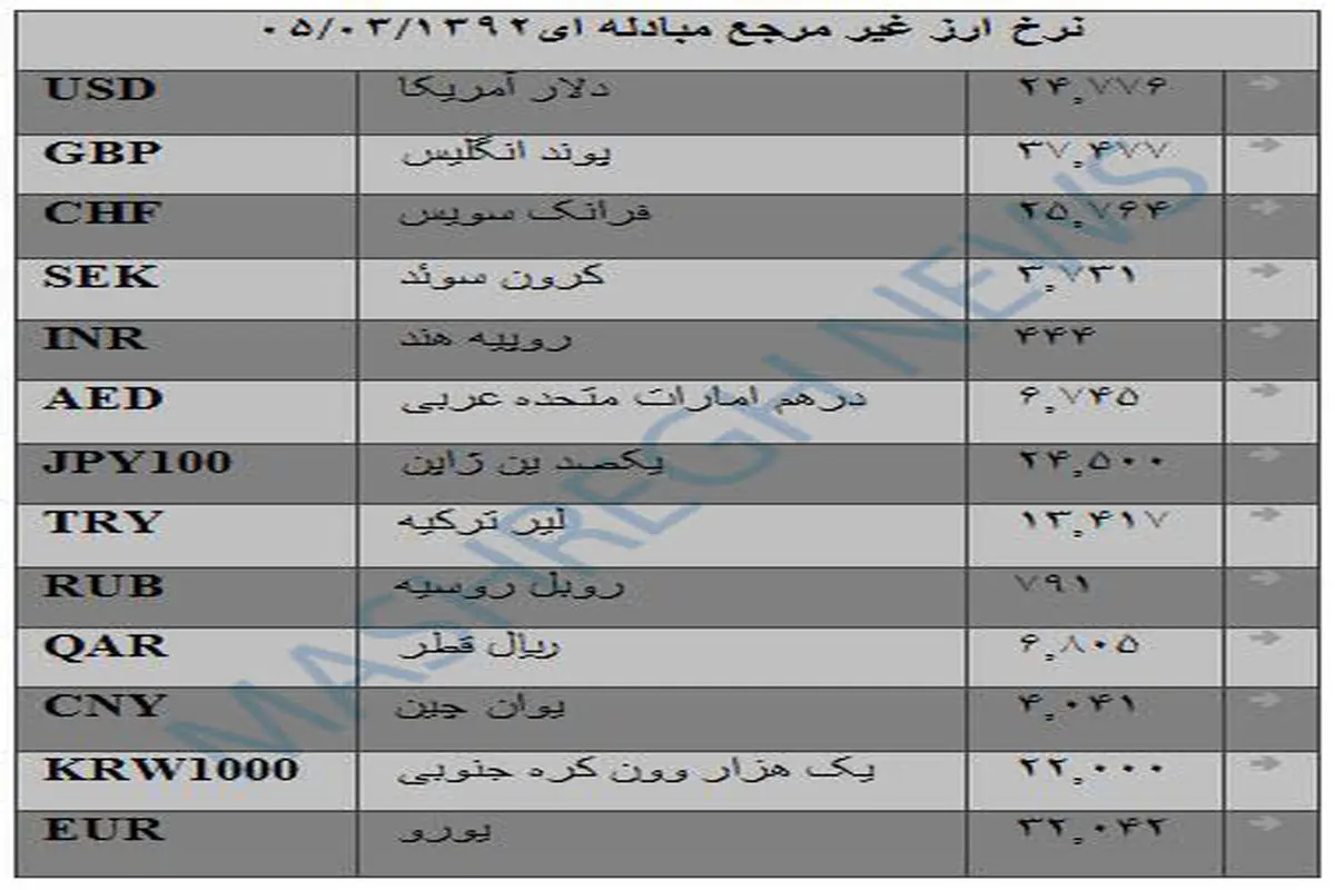 جدول/ نرخ انواع ارز غیرمرجع مبادله ای